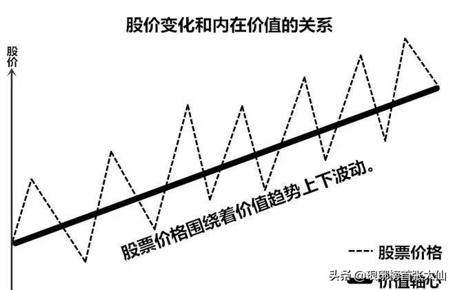 动态市盈率和TTM市盈率的区别有什么？